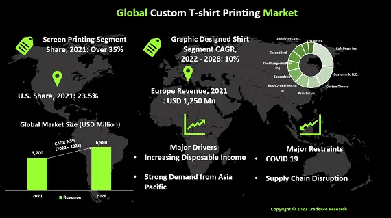 custom-t-shirt-printing-market