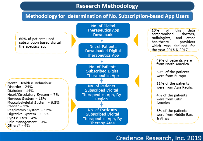 Digital Therapeutics Case Study