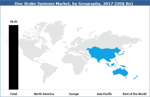 Disc Brake Systems Market
