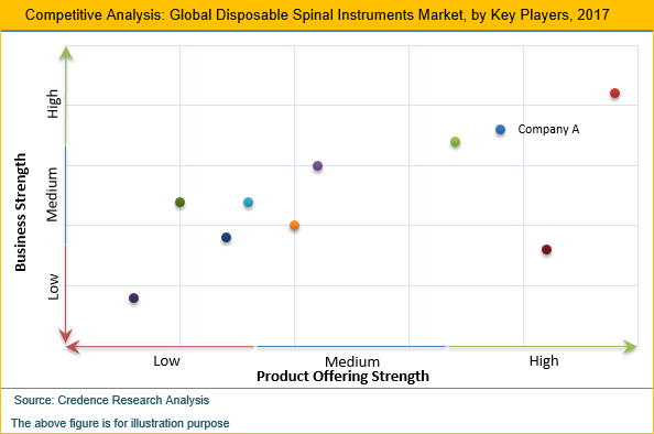 Disposable Spinal Instruments Market