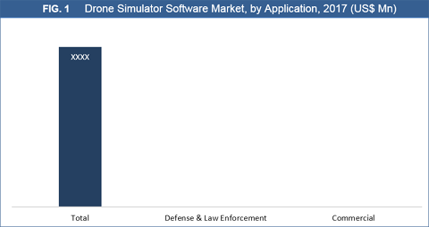 Drone Simulator Software Market
