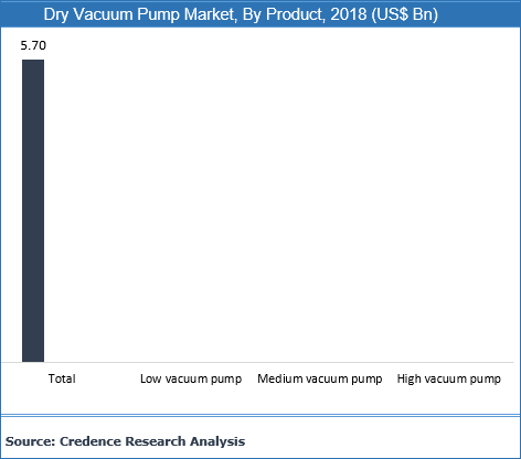 Dry Vacuum Pump Market