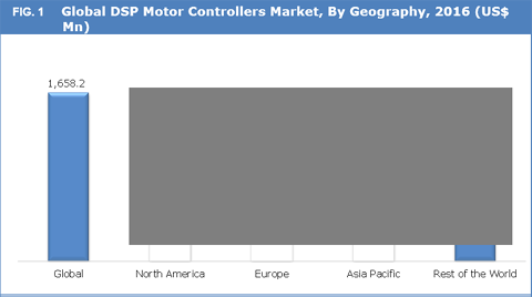 DSP Motor Controllers Market