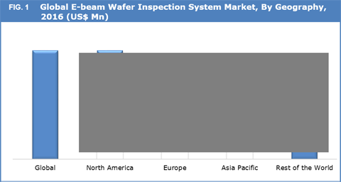 E-Beam Wafer Inspection System Market