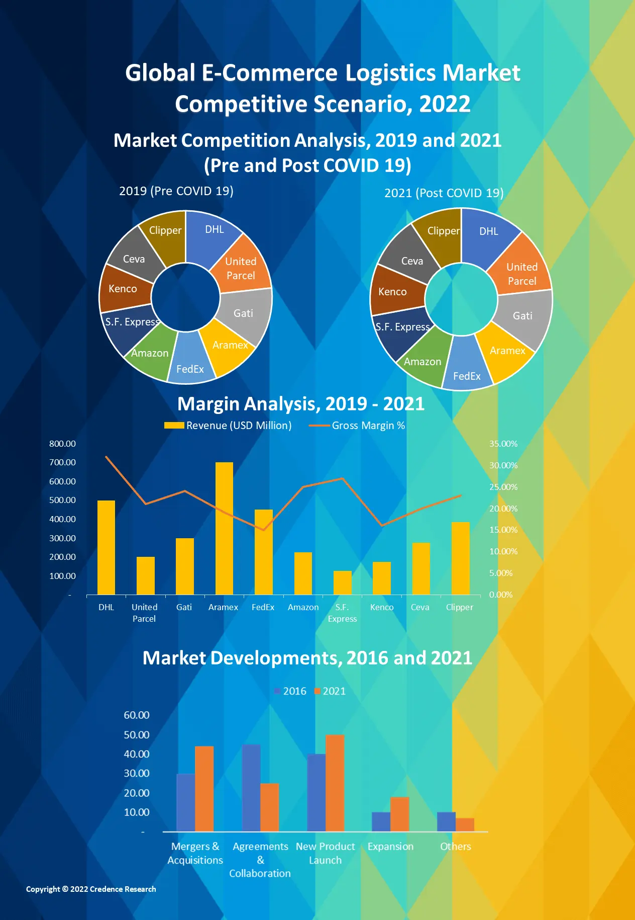 e-commerce-market