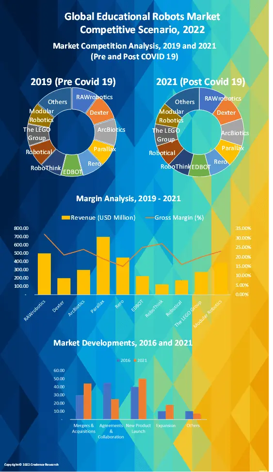 educational-robots-market