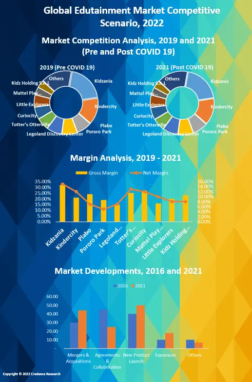 edutainment-market