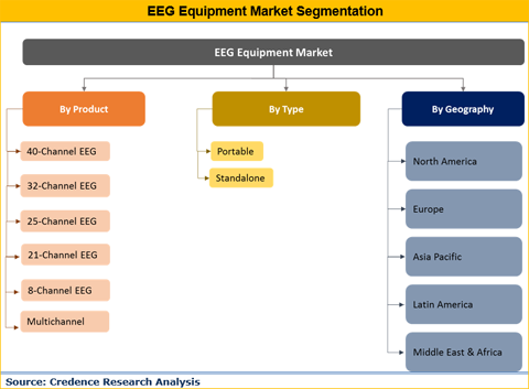 EEG Equipment Market