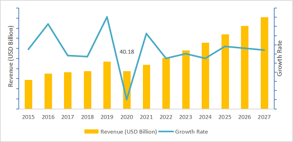 Global Electric Vehicle Charging Station Market