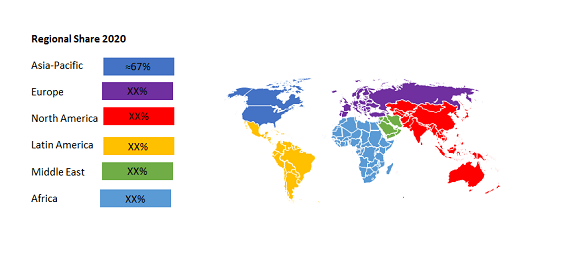 Global Electric Vehicle Charging Station Market