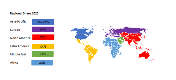 Global Electric Vehicle Communication Controllers Market 