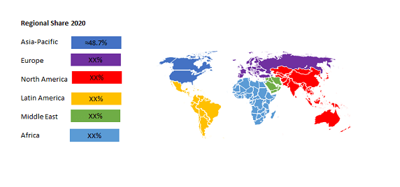 Global Electric Vehicle Connectors Market