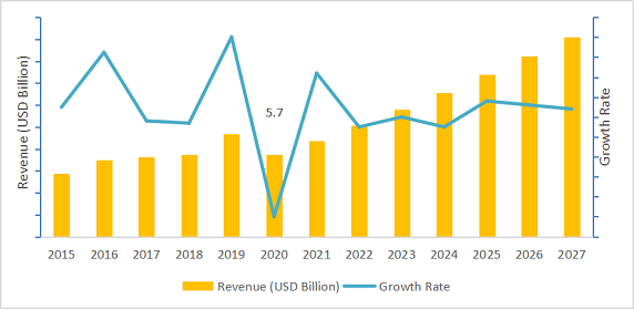 Global Electric Vehicle Infotainment Market 