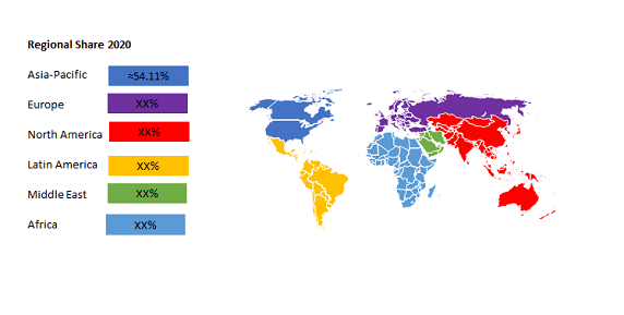 Global Electric Vehicle Infotainment Market 