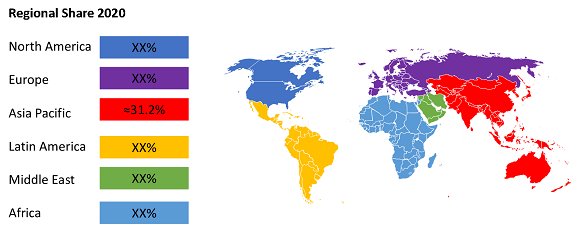 Global Electric Vehicle Plastics Market