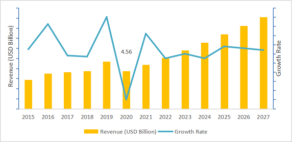 Global Electric Vehicle Polymers Market