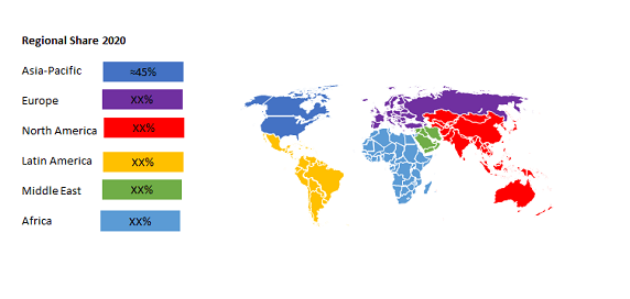 Global Electric Vehicle Polymers Market