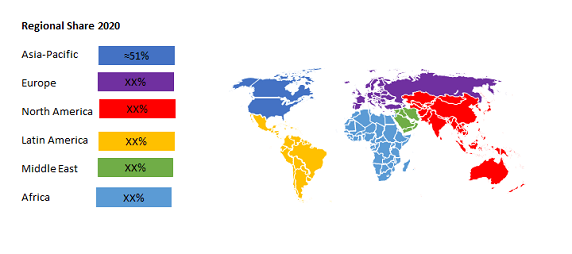 Global Electric Vehicle Range Extender Market