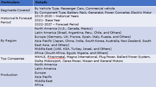 Global Electric Vehicle Range Extender Market