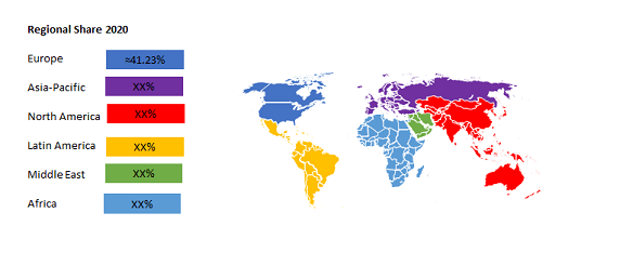 Global Electric Vehicle Supply Equipment Market