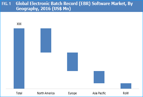 Electronic Batch Record (EBR) Software Market