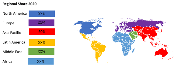 Electronic Chemicals Market