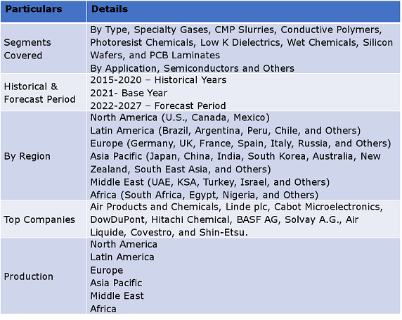 Electronic Chemicals Market