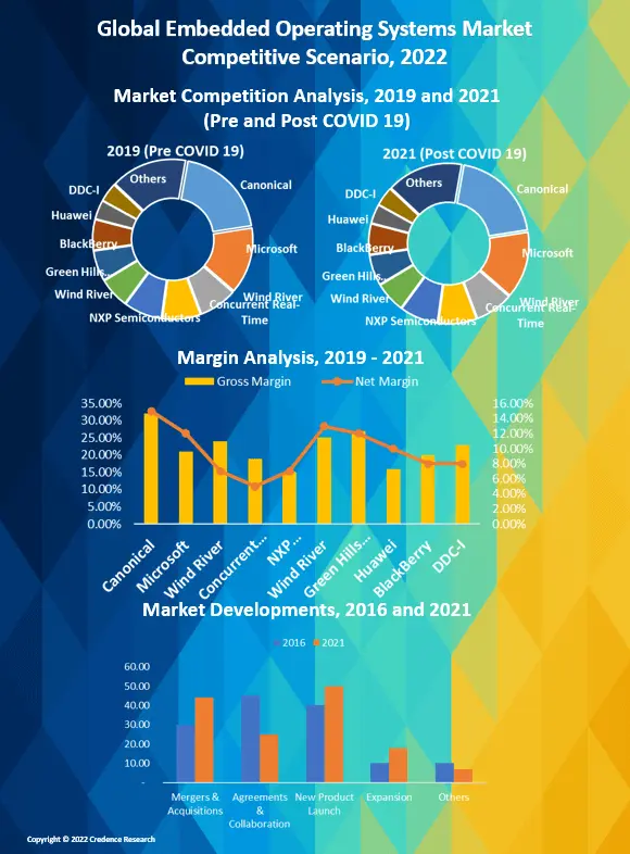 embedded-operating-systems-market.img1