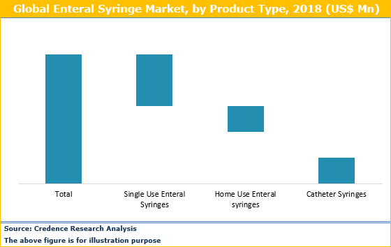Enteral Syringes Market