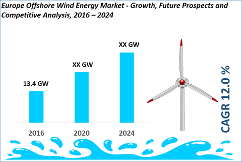 Europe Offshore Wind Energy Market