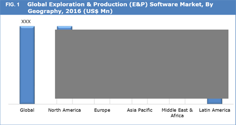 Exploration & Production (E&P) Software Market 