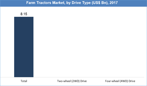 Farm Tractors Market