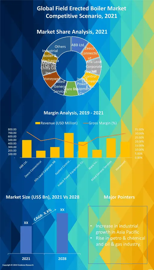 field-erected-boiler-market