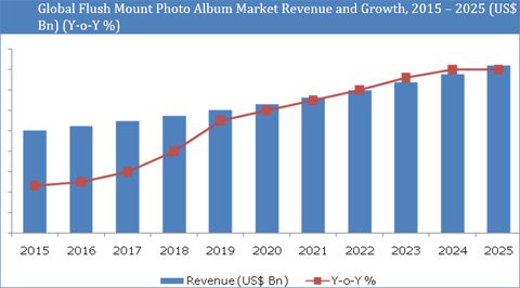 Flush Mount Photo Album Market