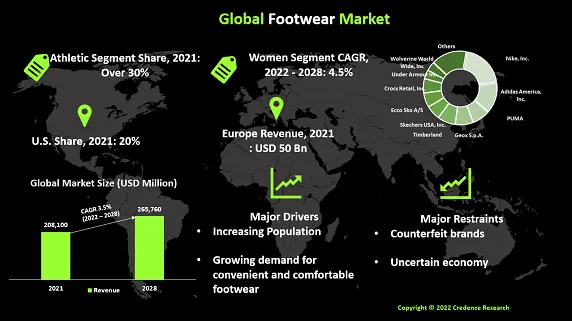 footwear-market