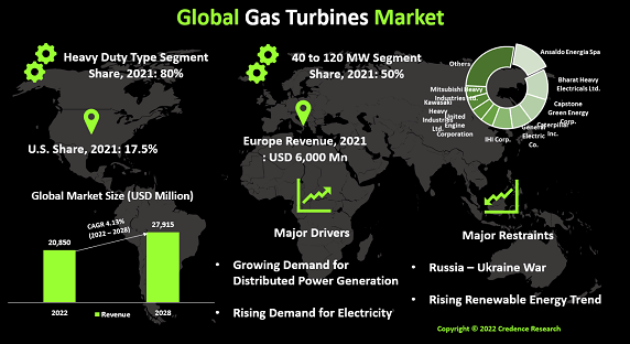 gas-turbines-market