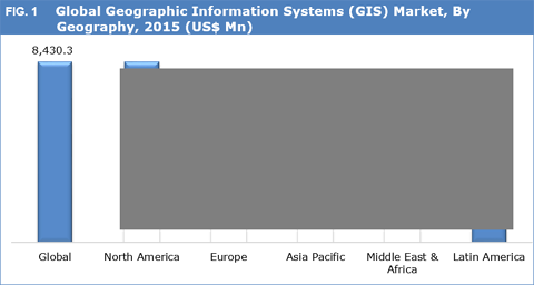 Geographic Information Systems (GIS) Market