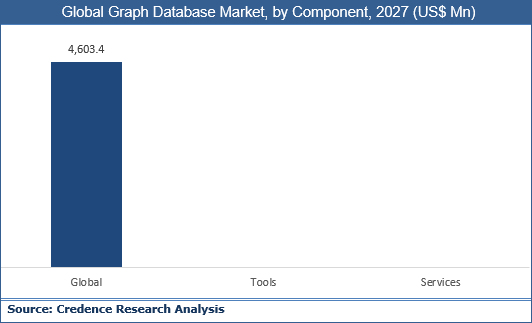 Graph Database Market
