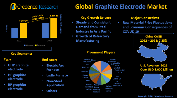 graphite-electrode-market