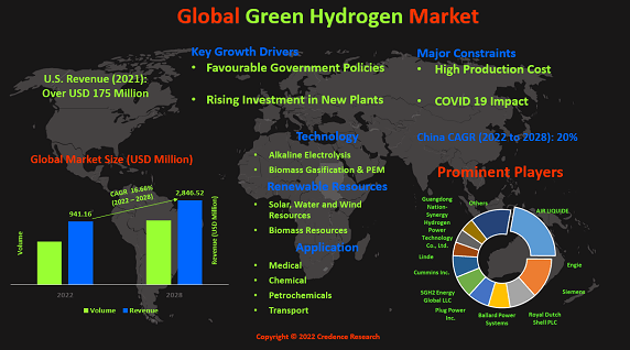 green-hydrogen-market