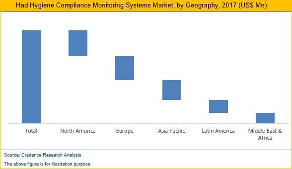 Hand Hygiene Compliance Monitoring Systems Market