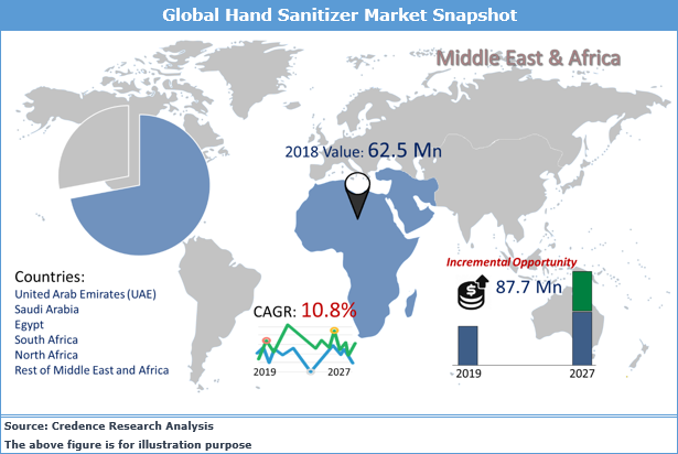 Middle East And Africa Hand Sanitizer Gels Market