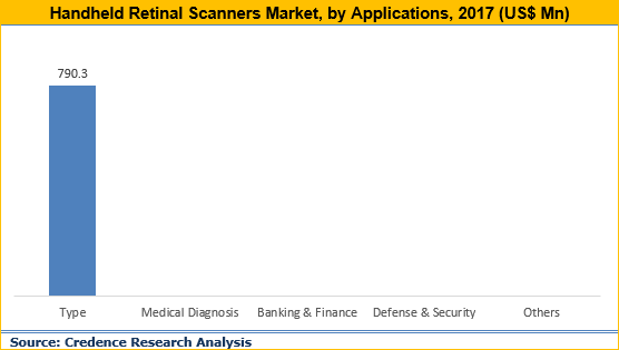 Handheld Retinal Scanners Market