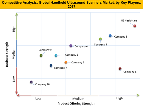 Handheld Ultrasound Scanners Market