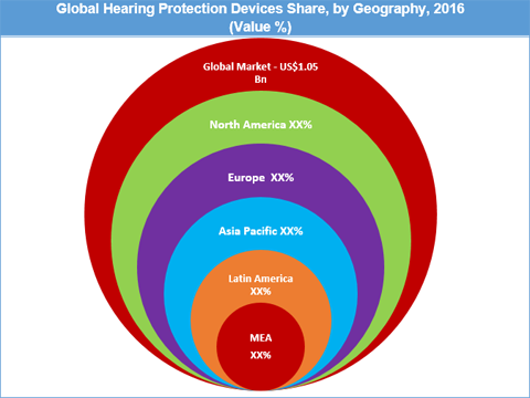 Hearing Protection Devices Market