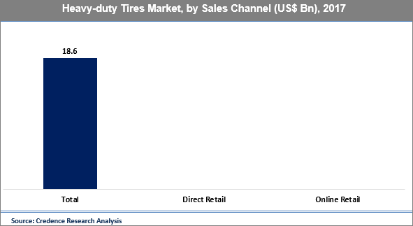 Heavy-duty Tires Market