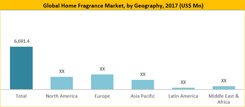 Home Fragrance Market