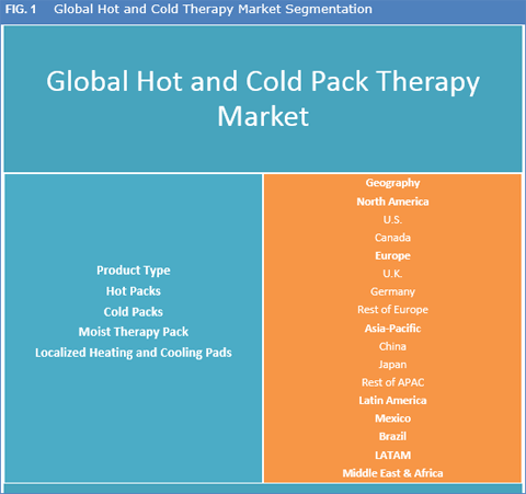Hot And Cold Therapy Packs Market