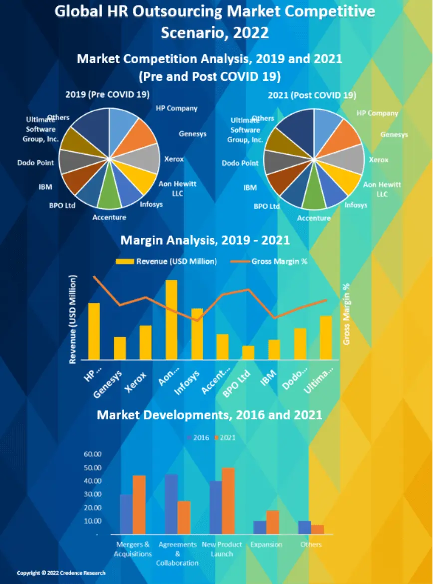 hr-outsourcing-market