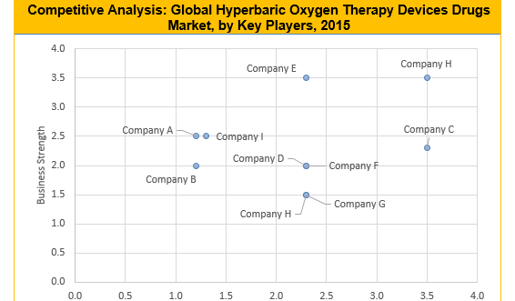 Hyperbaric Oxygen Therapy (HBOT) Devices Market